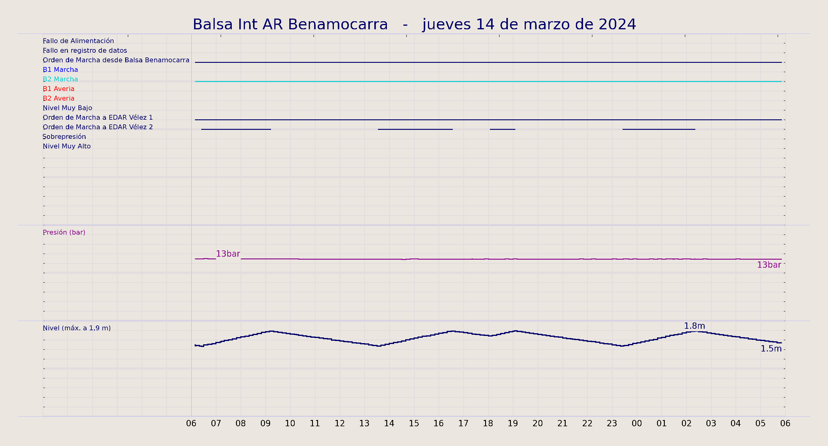 ../../imagenes/vid/2024/Balsa Int AR Benamocarra/2024-03-14 Balsa Int AR Benamocarra.png